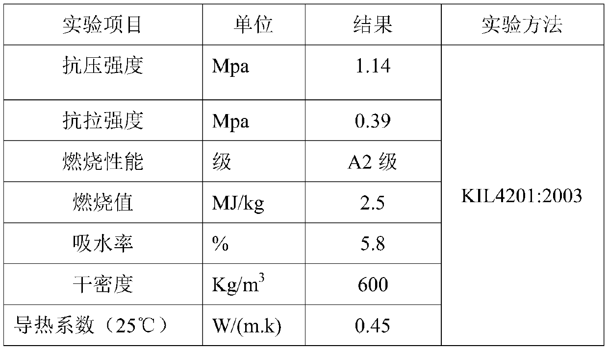 Preparation method of original-ecology self-heat-insulation and decoration integrated wall material