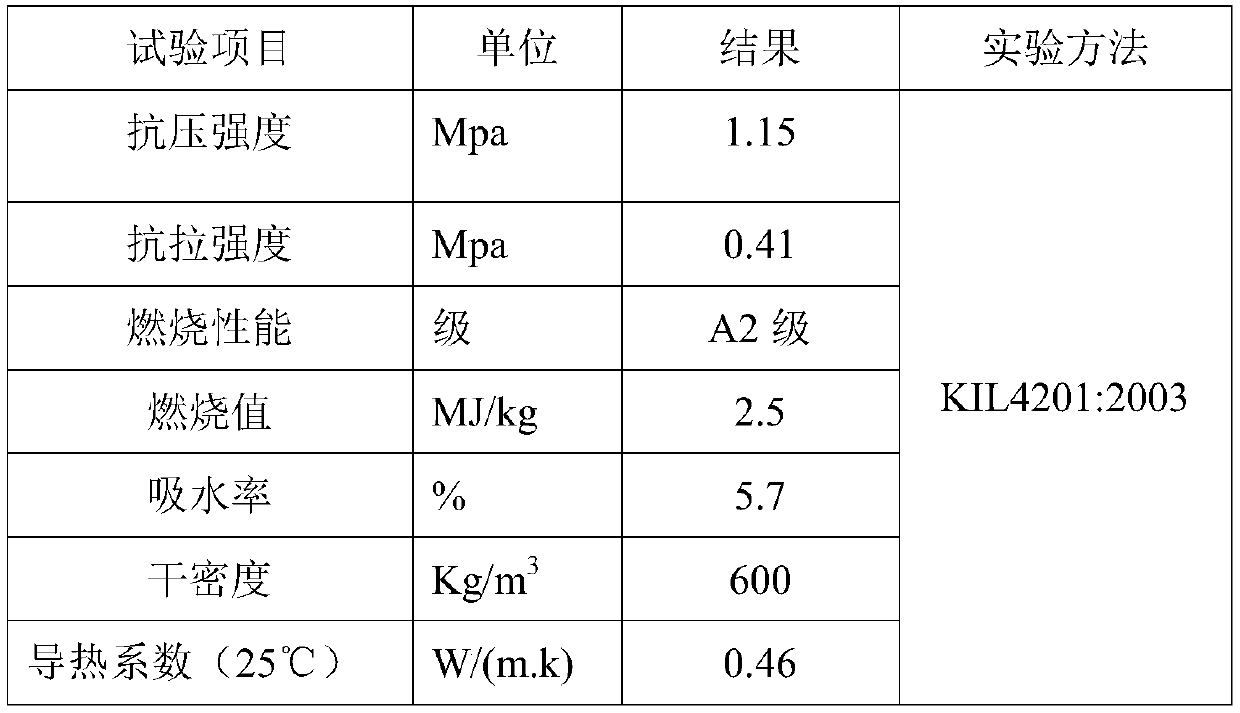 Preparation method of original-ecology self-heat-insulation and decoration integrated wall material