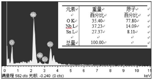 A method for preparing tin niobate nanospheres by alcohol solvothermal