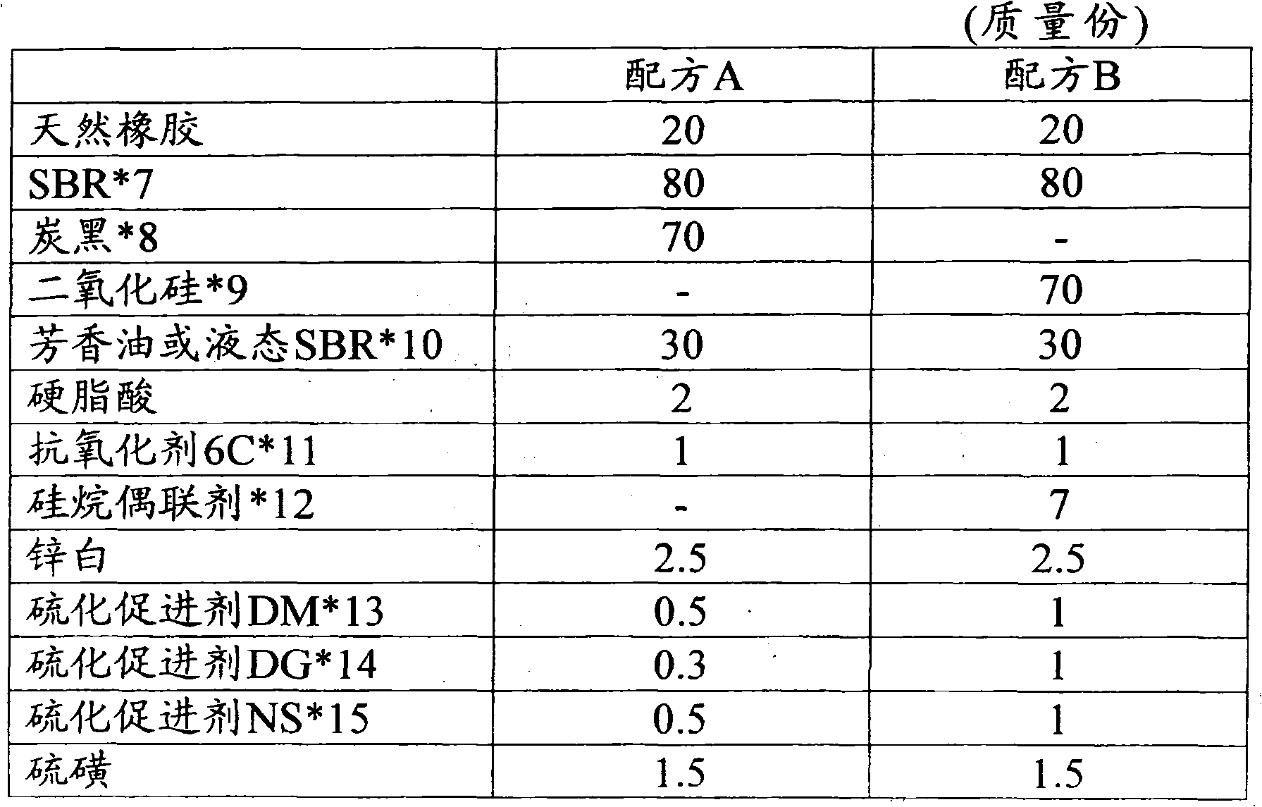 Rubber composition and tire using same