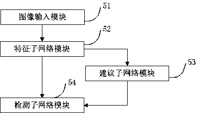 Object detection device and method based on improved convolutional neural network