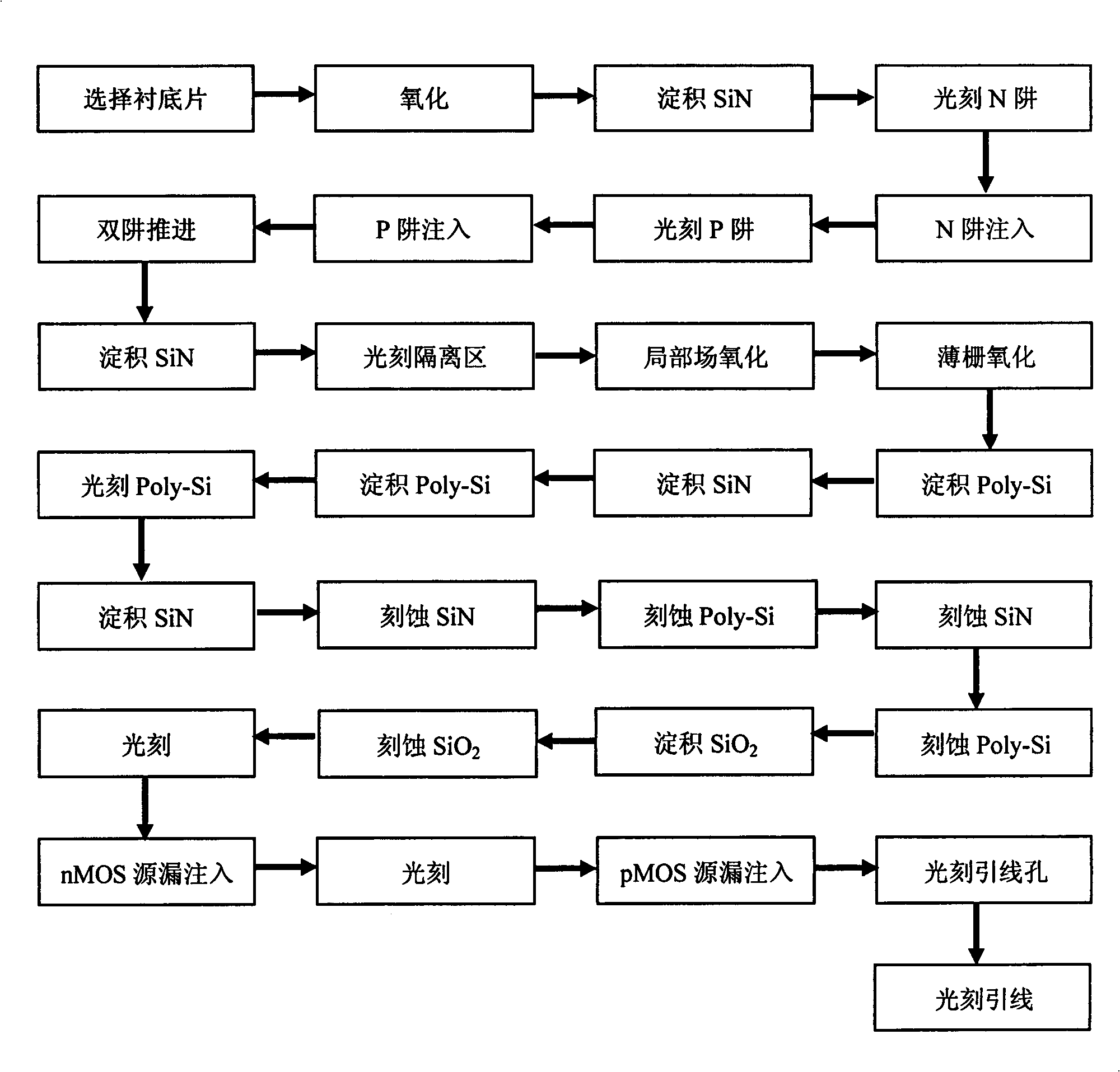 Method for preparing nano CMOS integrated circuit by SiN masking technique