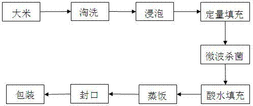 Method for producing microwave-based instant rice