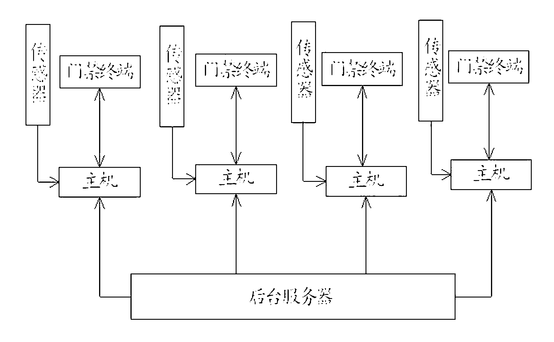 Community access control system based on face recognition