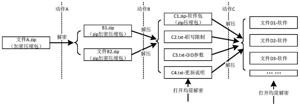 Multi-supplier product software upgrading method for commercial vehicle