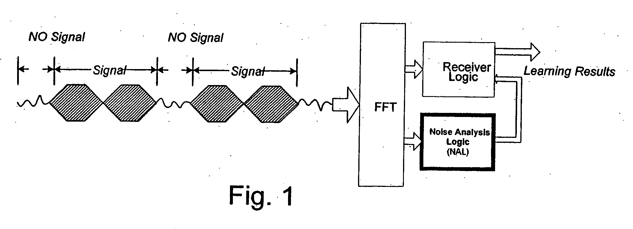 Method and system of channel analysis and carrier selection in OFDM and multi-carrier systems