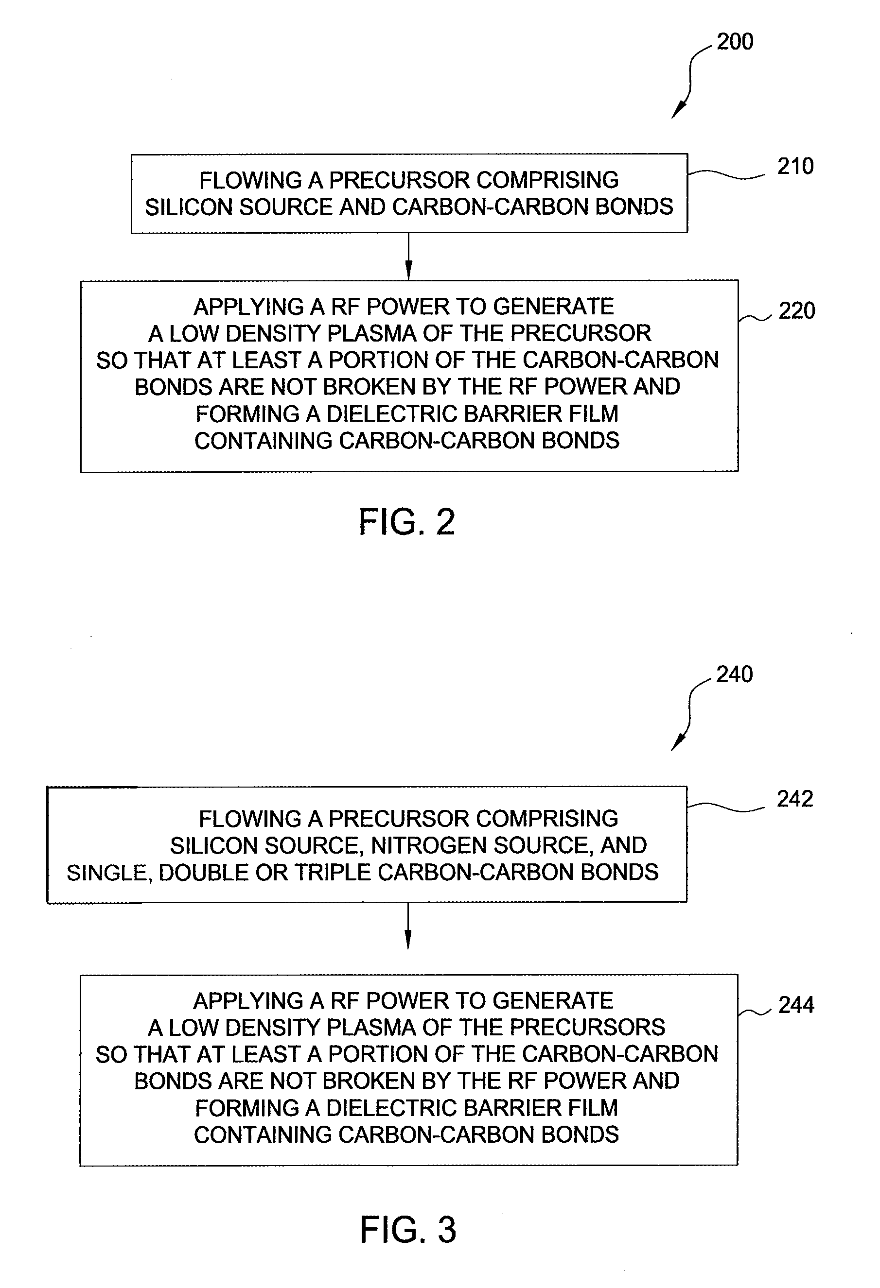 Methods to obtain low k dielectric barrier with superior etch resistivity