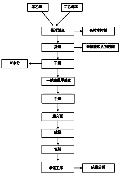 Broad-spectrum blood perfusion macroporous adsorption resin and preparation method thereof