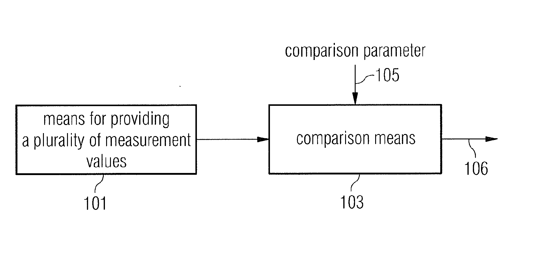 Apparatus and method for determining a state parameter of an object to be monitored