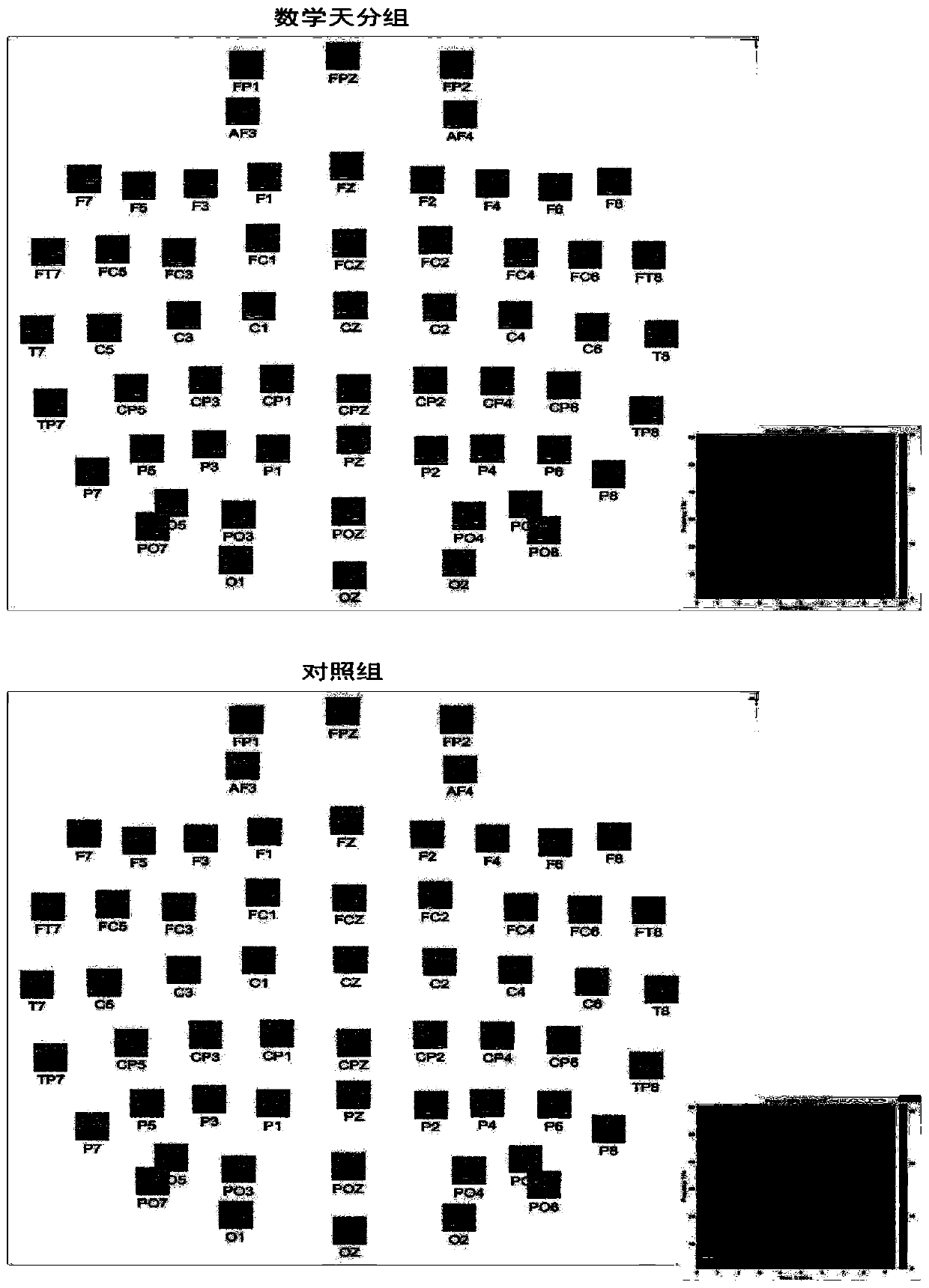 Mathematical talent teenager brain network analysis method based on weighted phase lag index