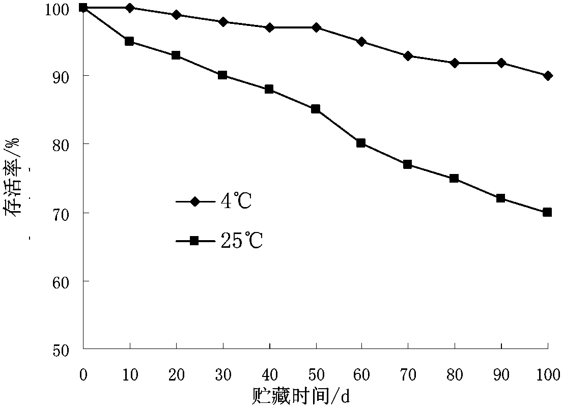 Endogenous brevibacillus brevis wettable powder