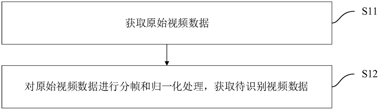 Micro-expression-based risk identification method and device, equipment and medium