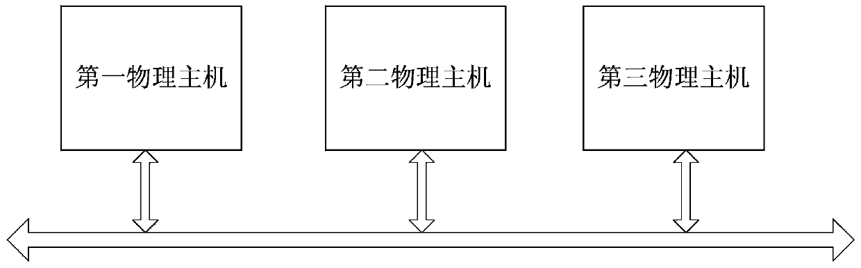 Virtual machine data exchange method and device, and physical host