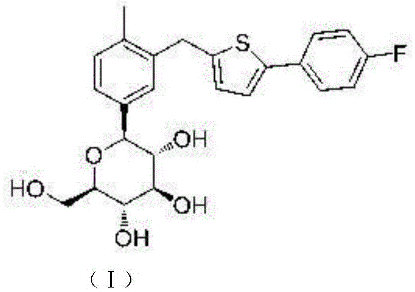 Preparation method for canagliflozin