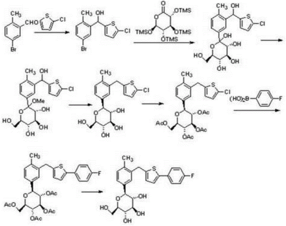 Preparation method for canagliflozin