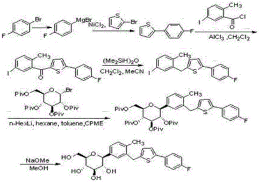 Preparation method for canagliflozin