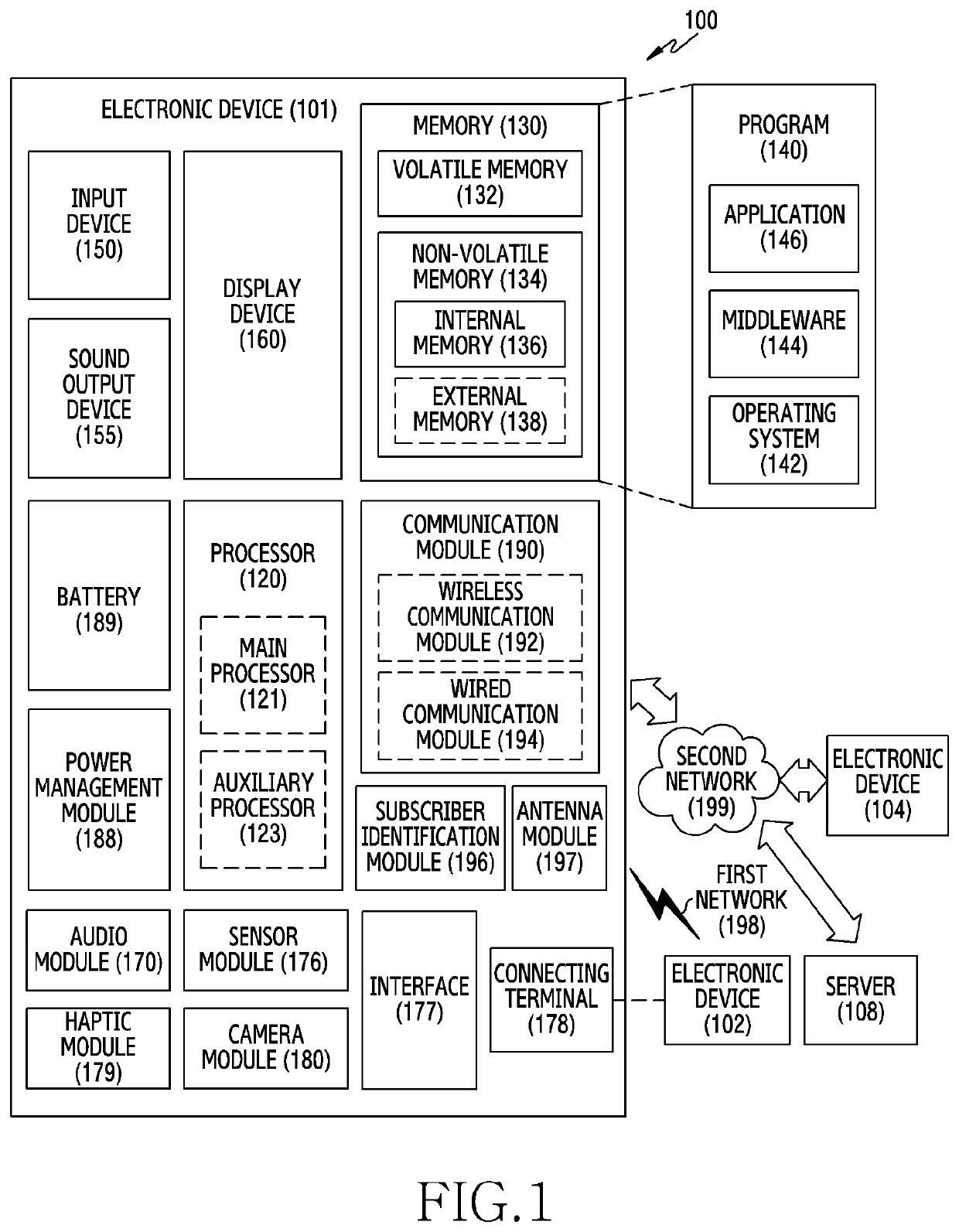 Electronic device and method for transmitting uplink reference signal