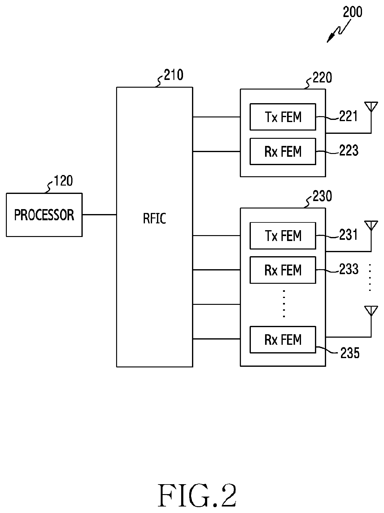 Electronic device and method for transmitting uplink reference signal