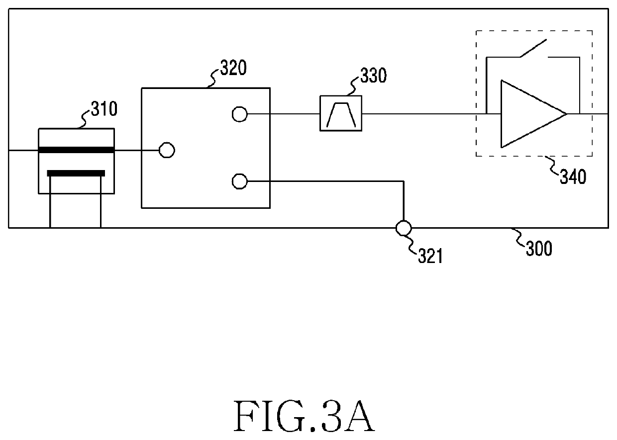 Electronic device and method for transmitting uplink reference signal