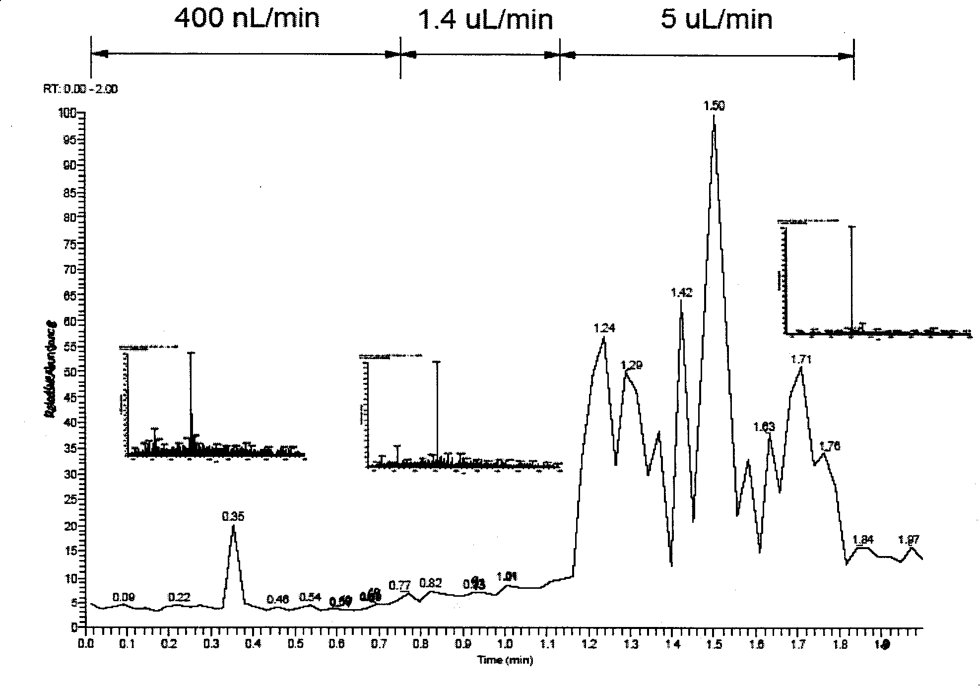 Multicenter electric spraying ion source for micro liquid phase separation system and mass spectrum