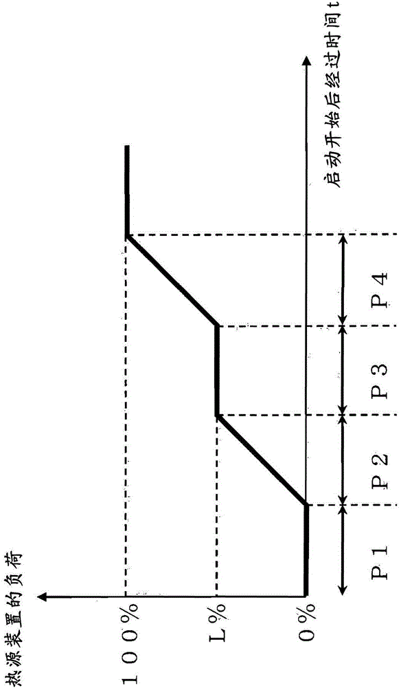 Steam turbine plant activation control device