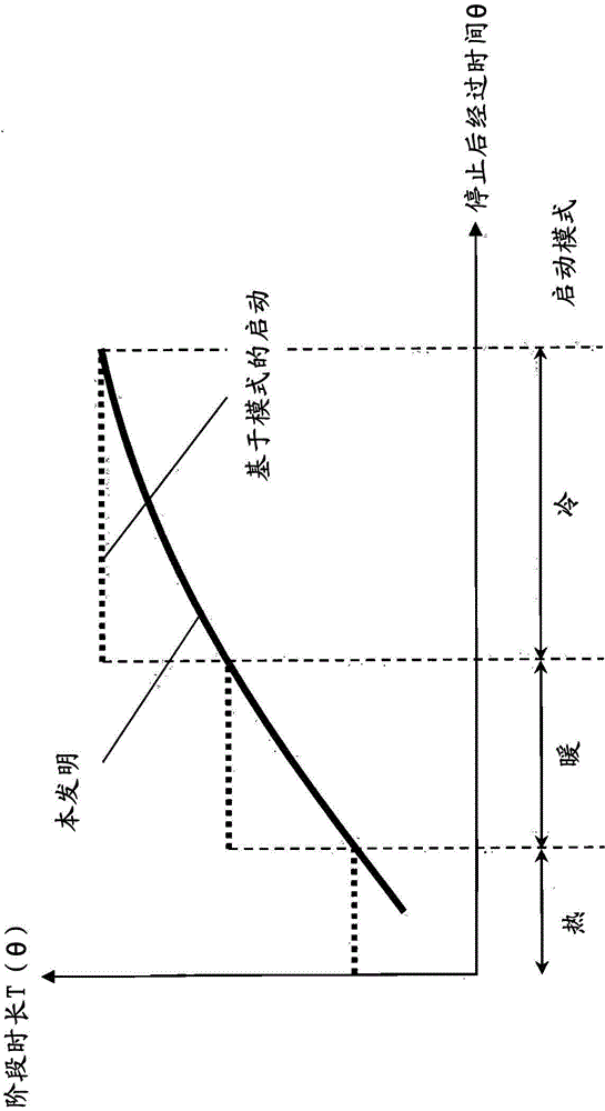 Steam turbine plant activation control device