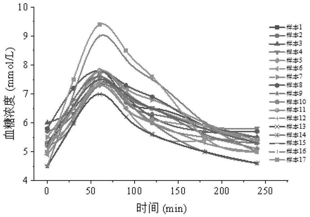 Energy-controlled low-GL self-heating hotpot condiment, preparation method thereof and energy-controlled low-GL self-heating hotpot product