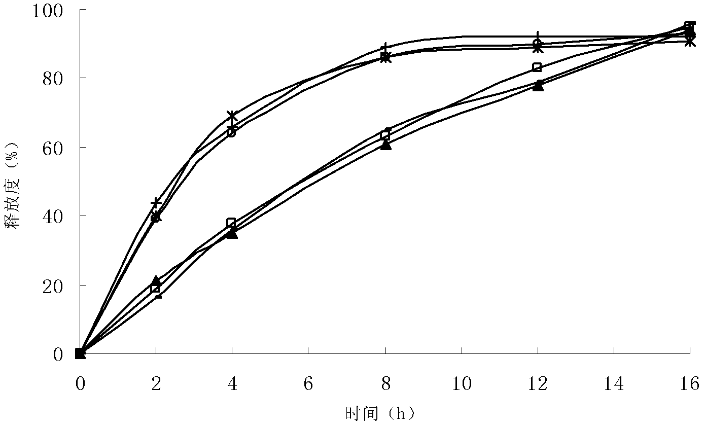 Pidotimod liposome solid preparation