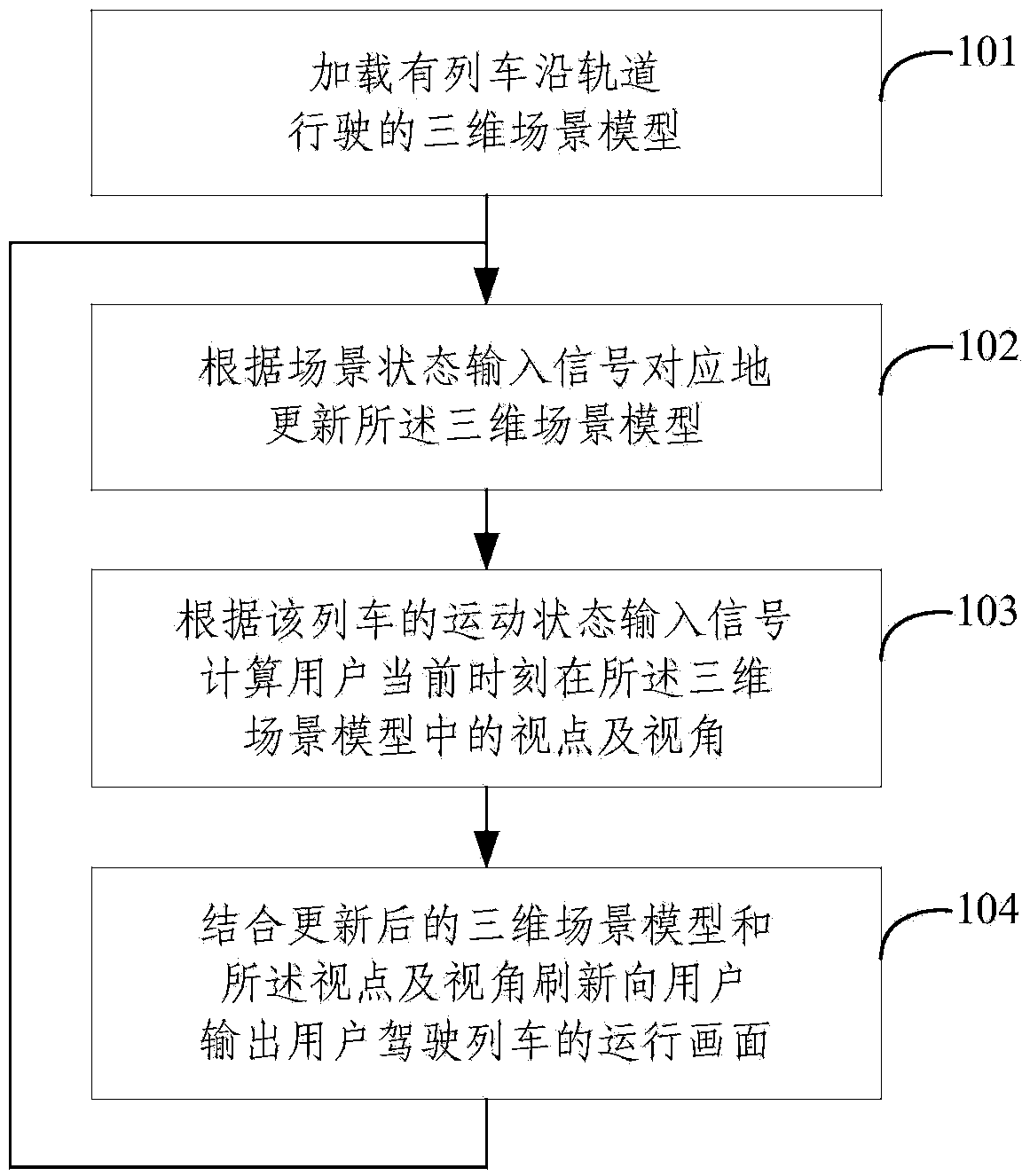 Three-dimension visual simulation method and three-dimension visual simulation system for driving simulation