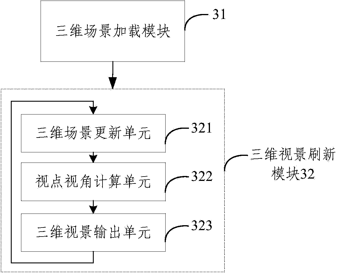 Three-dimension visual simulation method and three-dimension visual simulation system for driving simulation