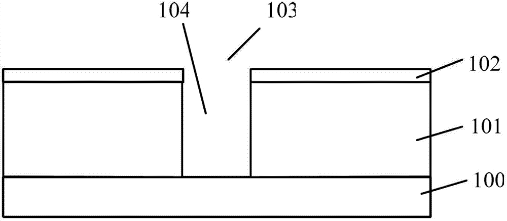 Method for forming semiconductor structure