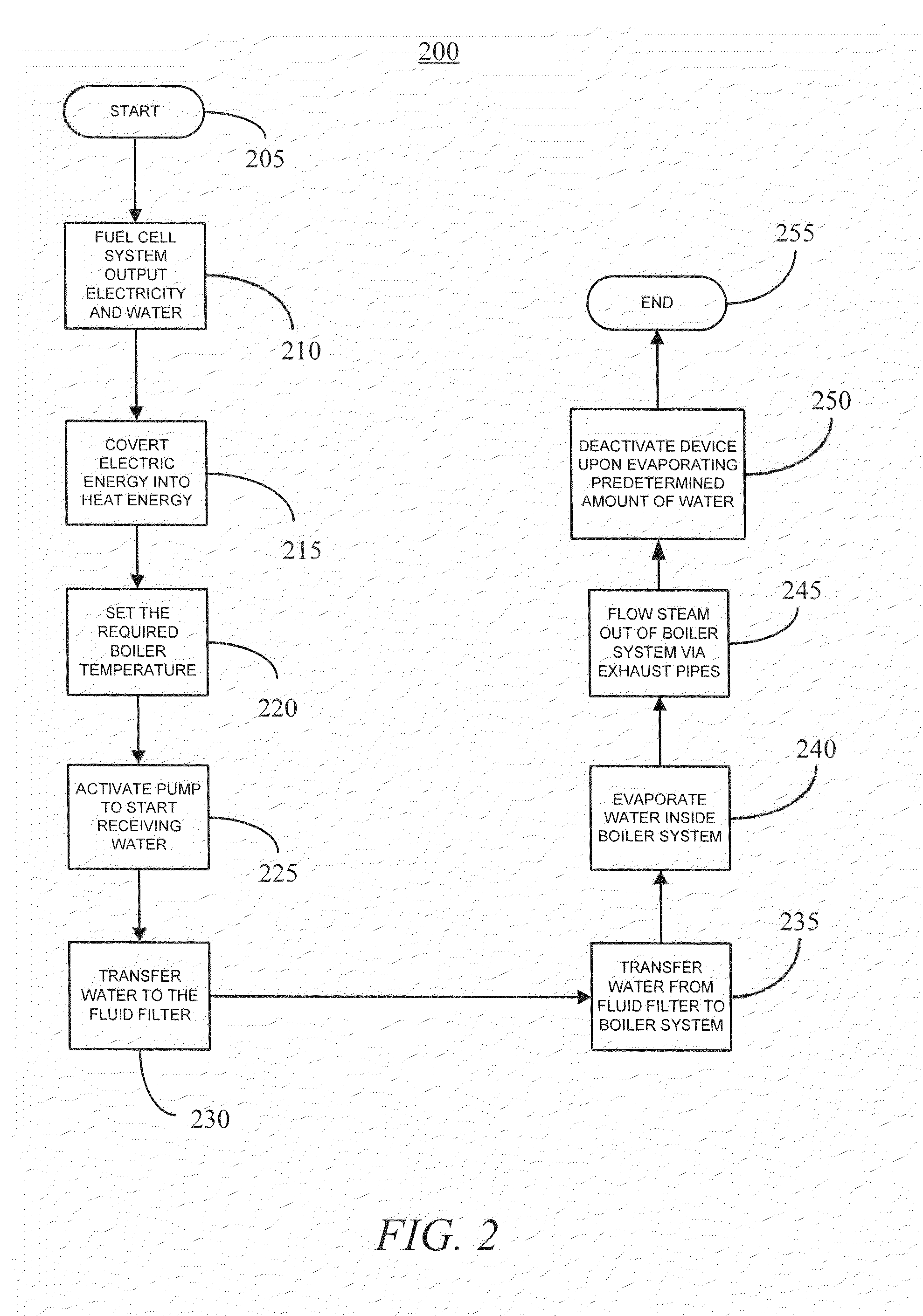 Fluid evaporation apparatus including fuel cells