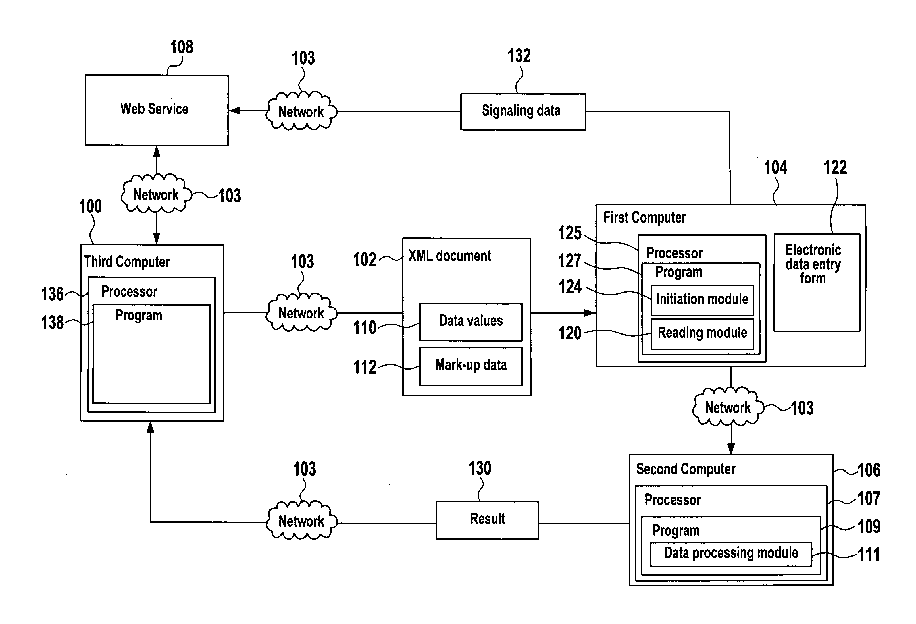 Data processing methods, systems and computer programs for providing a payment