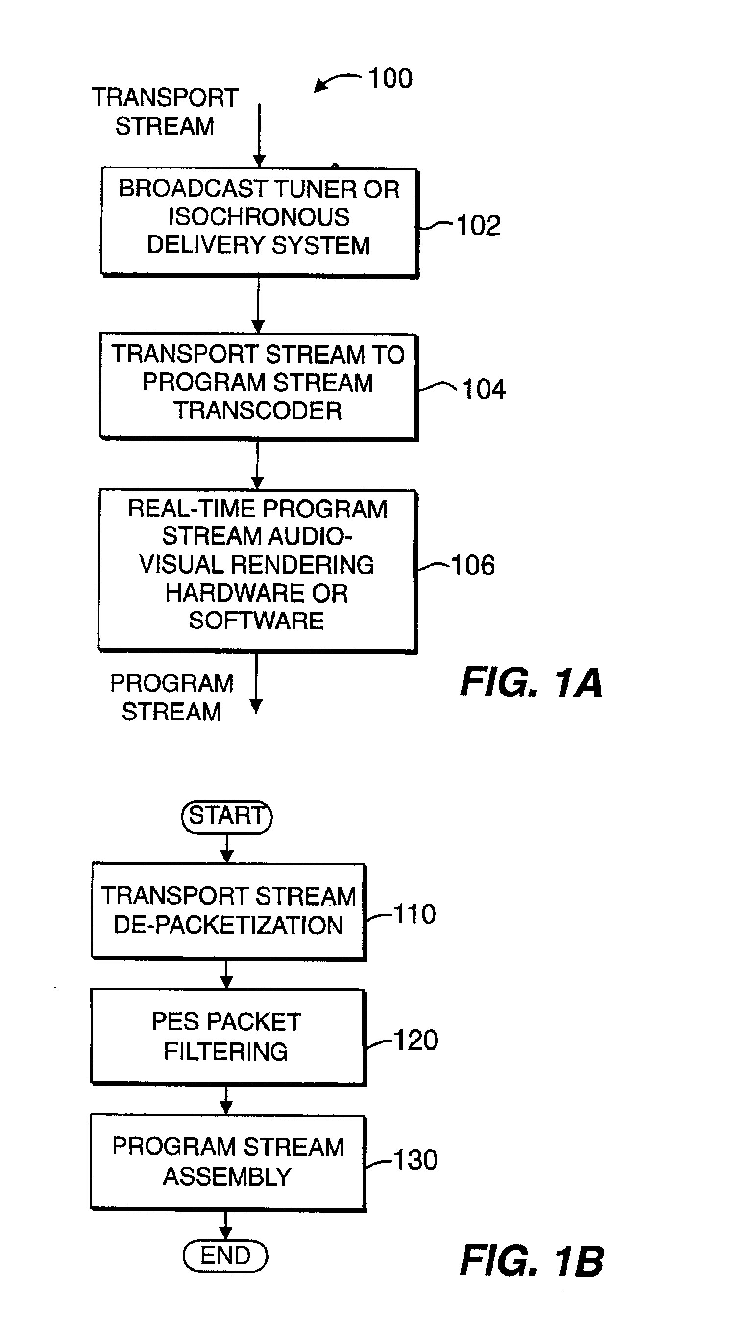 Transport stream to program stream conversion