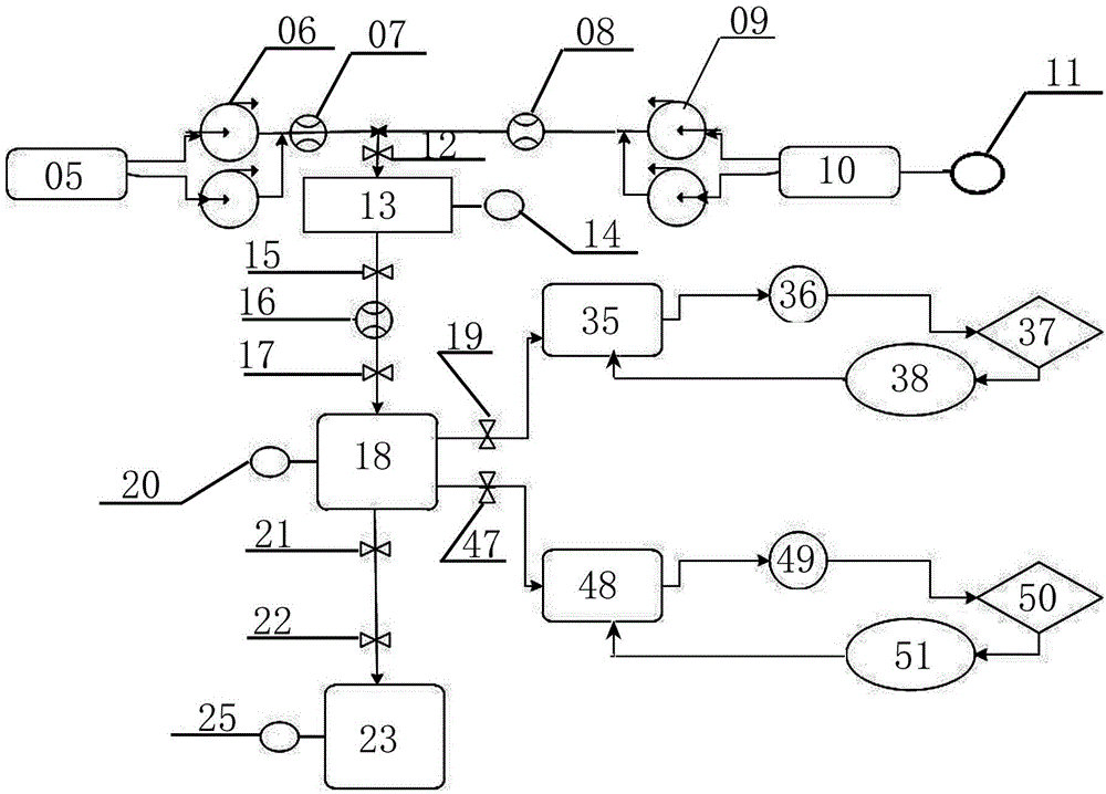 Automatic preparation and supply system and method for emulsion