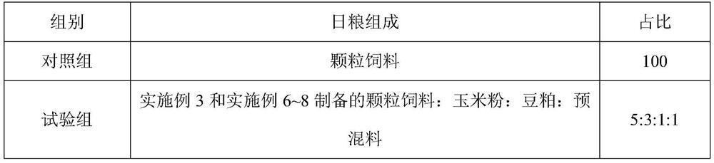 Selenium-rich high-vegetable-protein meat duck feed as well as preparation method and feeding method thereof