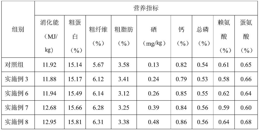 Selenium-rich high-vegetable-protein meat duck feed as well as preparation method and feeding method thereof