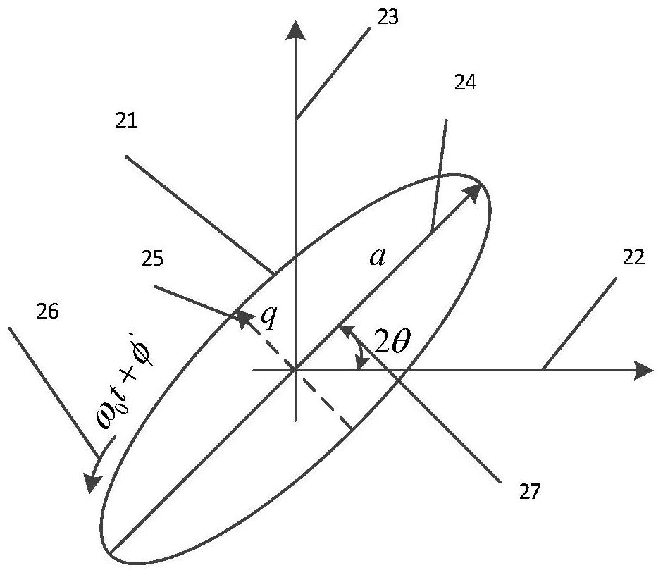 Working mode switching control method and system of hemispherical resonator gyro