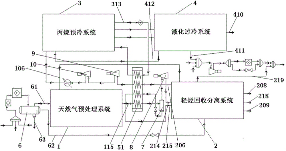 FLNG/FLPG oil gas pretreatment and liquefaction method