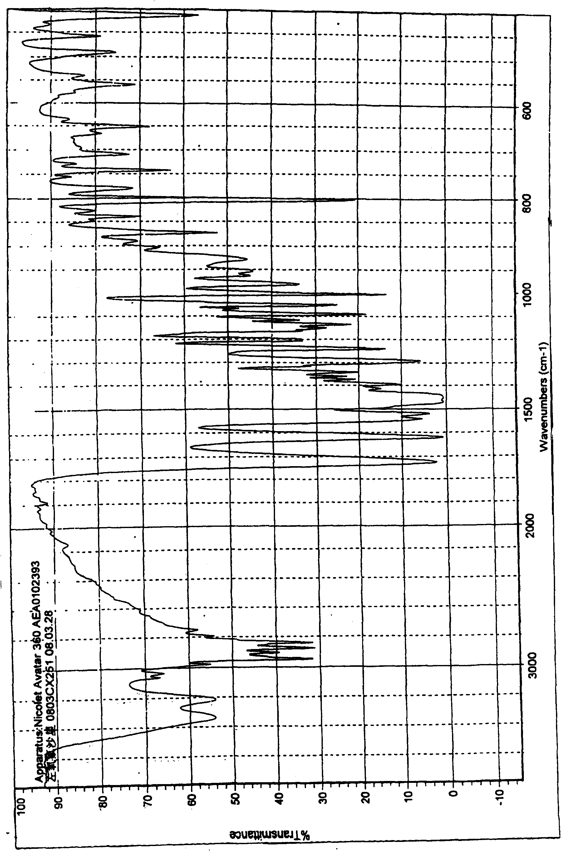 Method for preparing high-purity pseudo-polymorphic lavo-ofloxacin hemihydrate