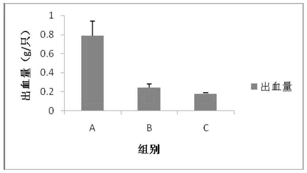 A kind of microfibrous collagen hemostatic material and preparation method thereof