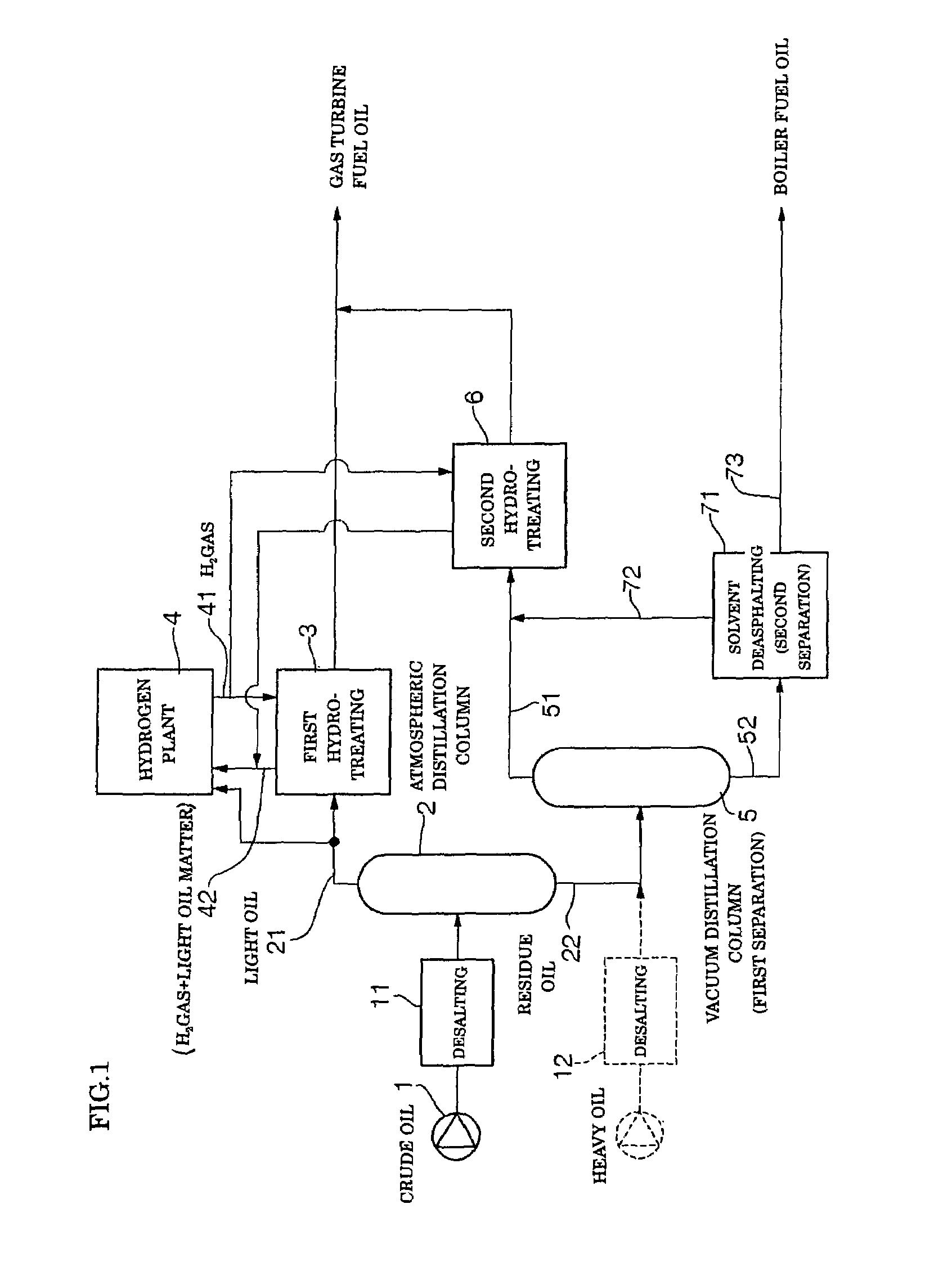 Gas turbine fuel oil and production method thereof and power generation method