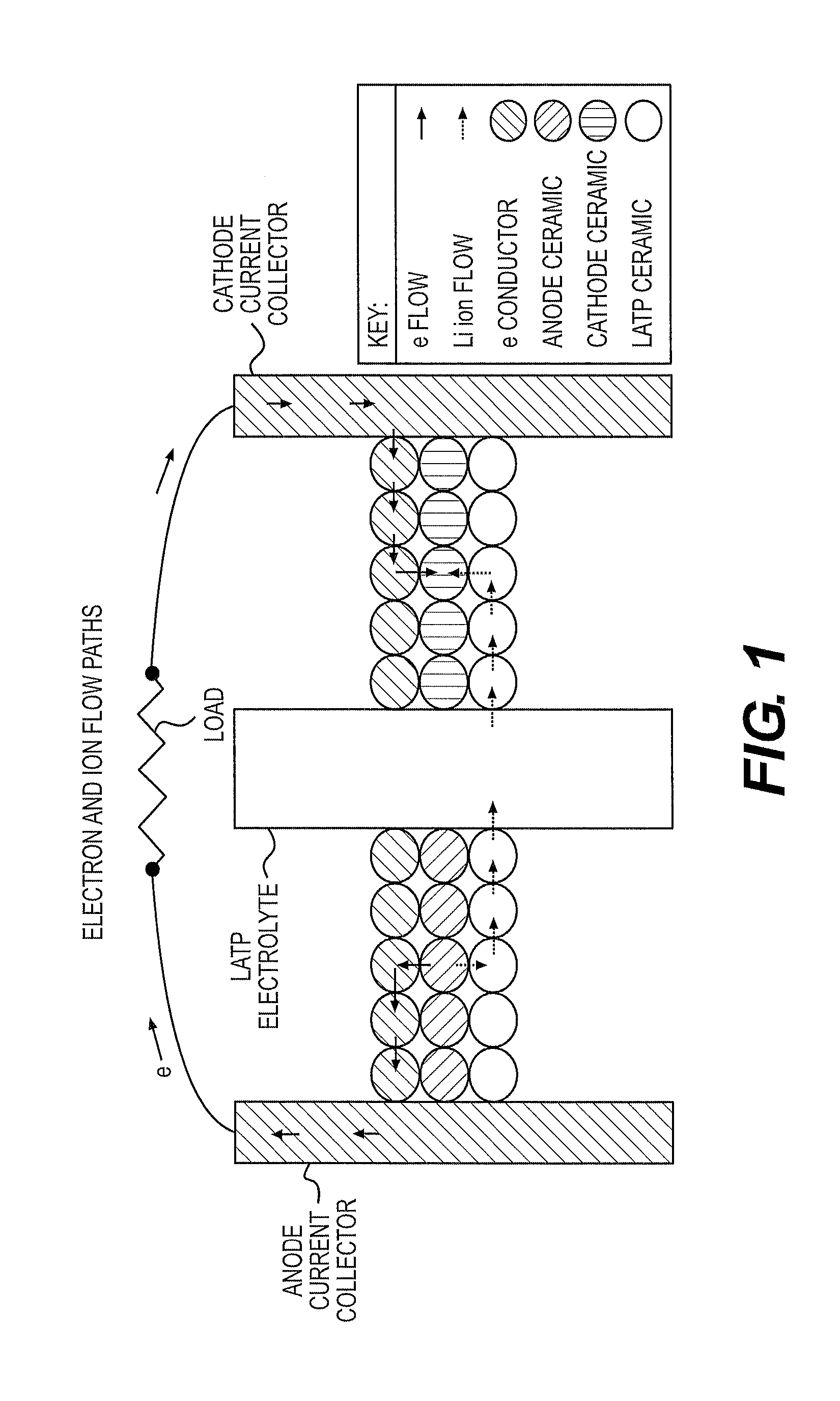 Multi layer ceramic battery