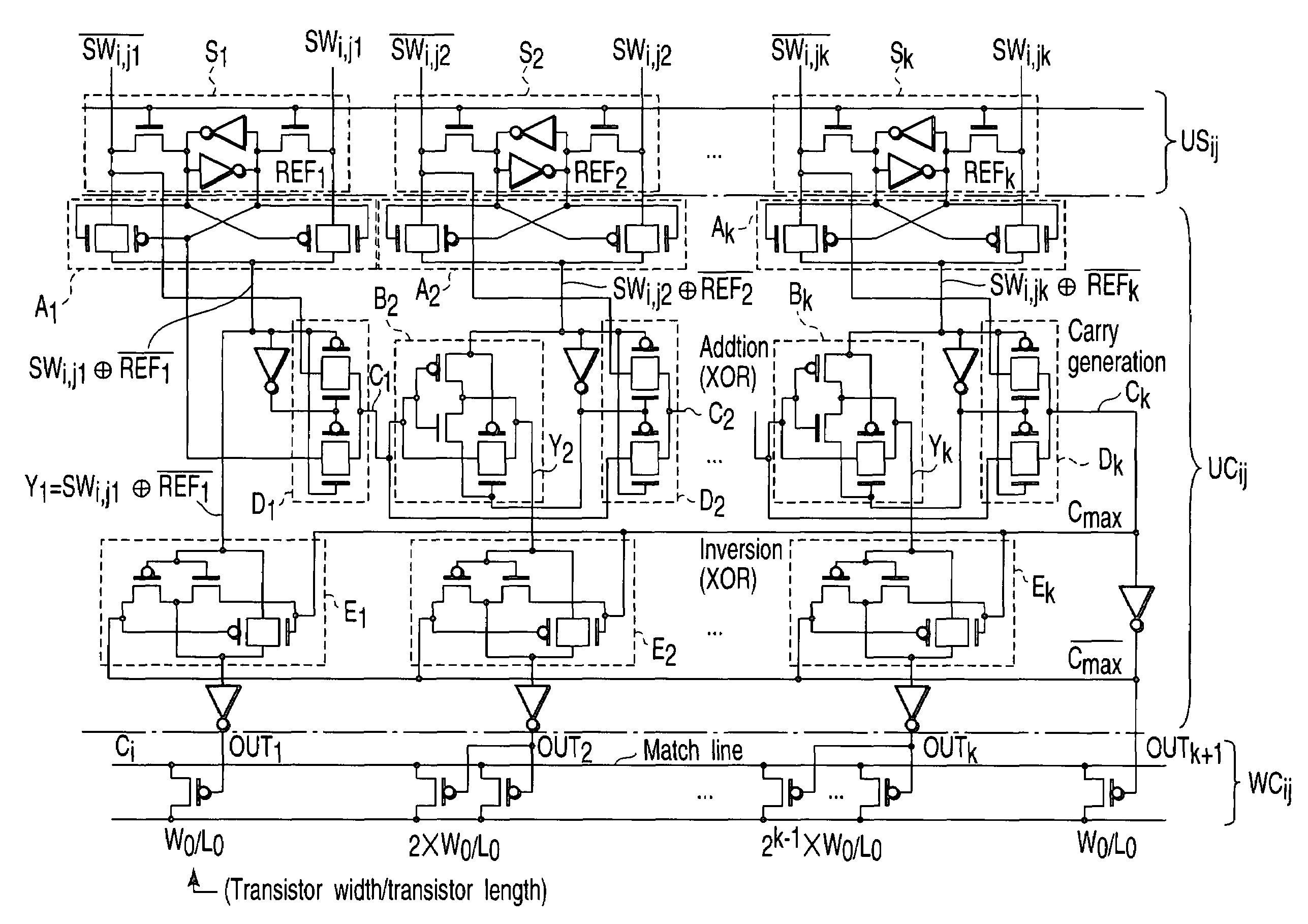 Associative memory apparatus for searching data in which manhattan distance is minimum