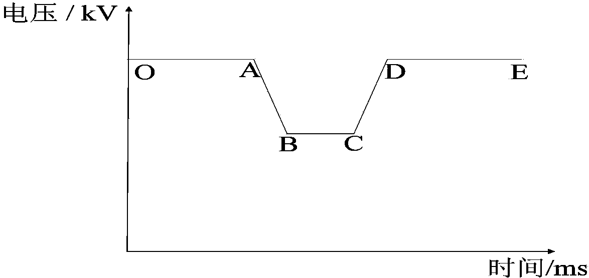 Modeling method for load characteristic simulation of power system