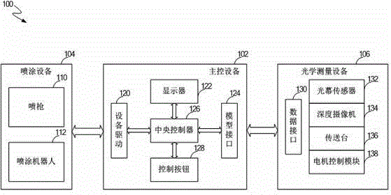 Optical measurement device for setting spraying path of spraying robot