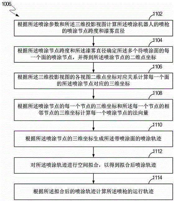 Optical measurement device for setting spraying path of spraying robot