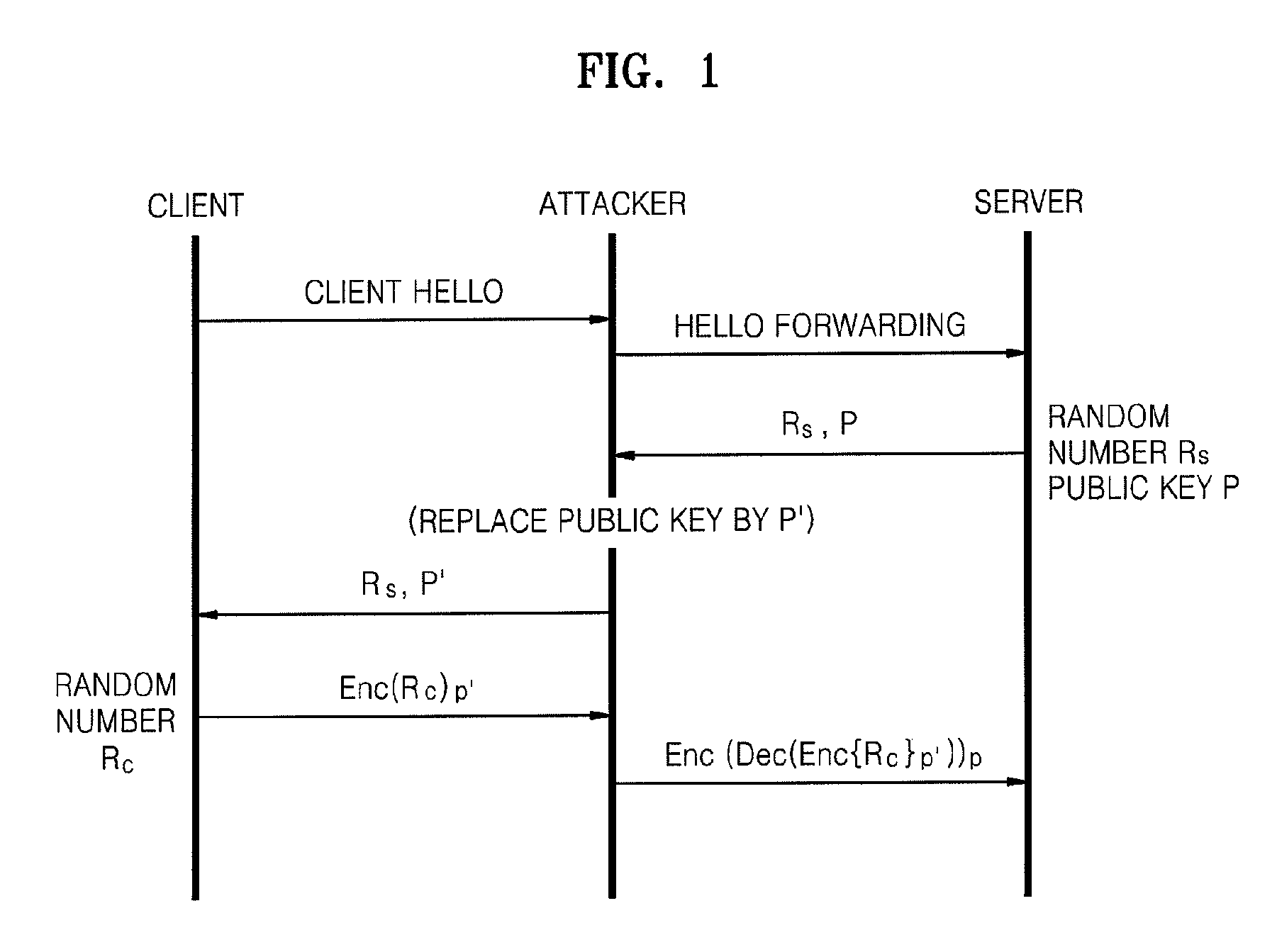 Method of and apparatus for sharing secret information between device in home network