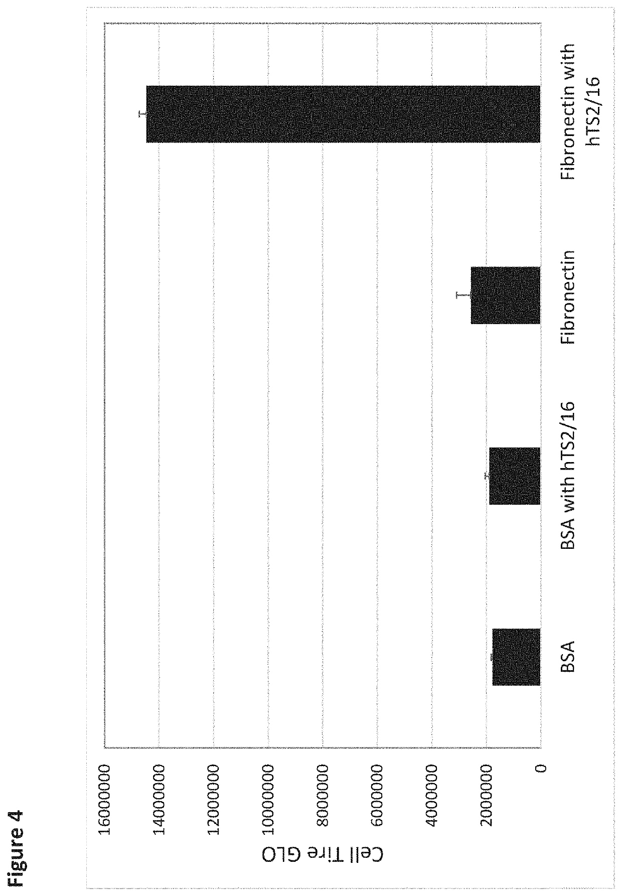 Improved culture method using integrin agonist