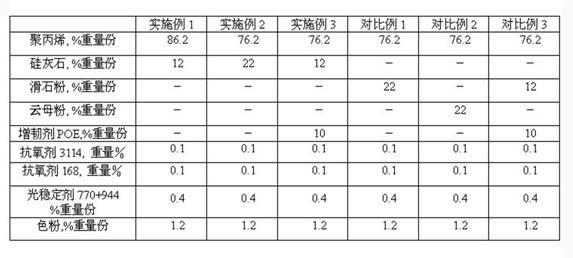 Anti-scratching polypropylene composite material and preparation method thereof